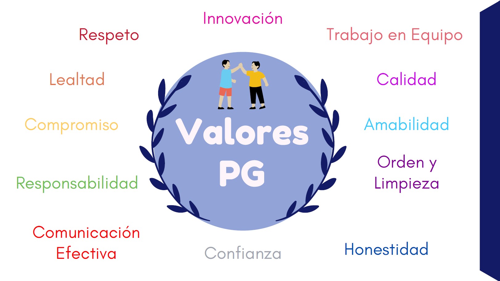 Valores PG